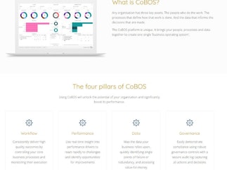 CoBOS Technology