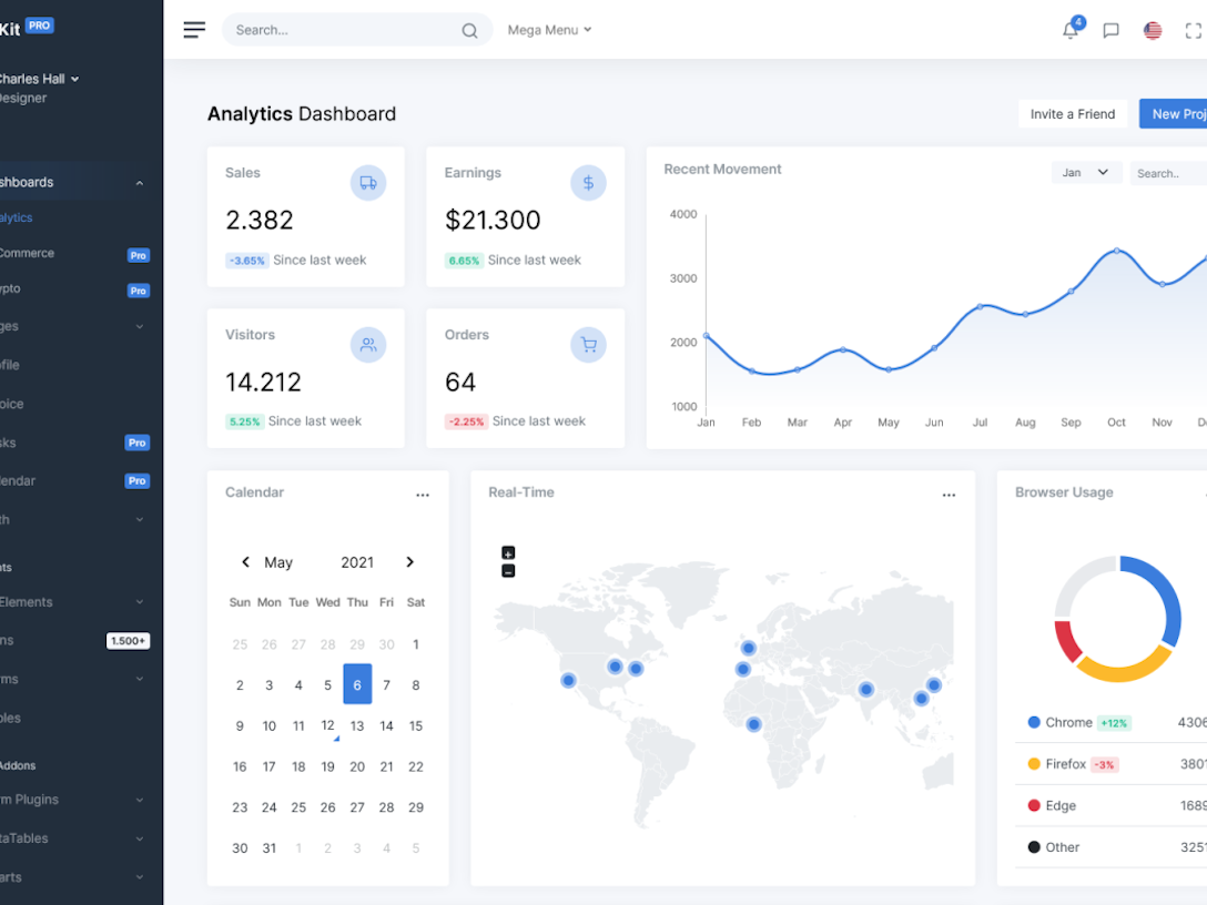 AdminKit:AdminKit is a developer friendly & highly customizable ...