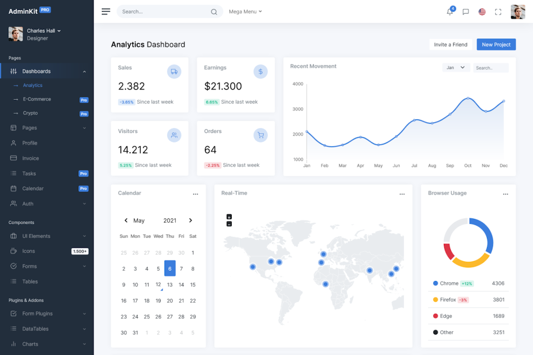 AdminKit:AdminKit is a developer friendly & highly customizable ...