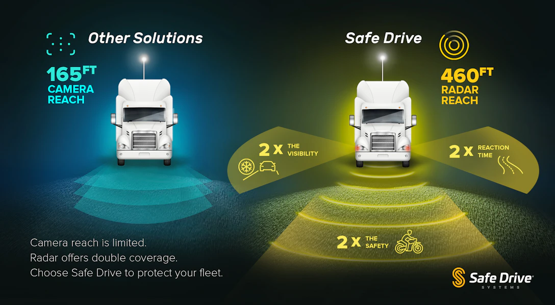 Safe Drive Systems:Fleet management with no blindspots - Launched.io