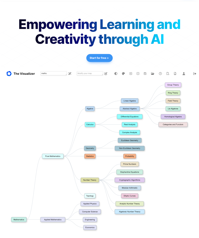 The Visualizer :Easily learn complex topics with AI—in minutes, not ...
