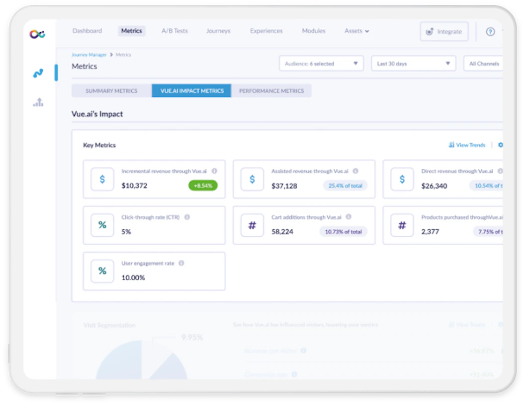 personalization engine:Personalize eCommerce experiences for every ...
